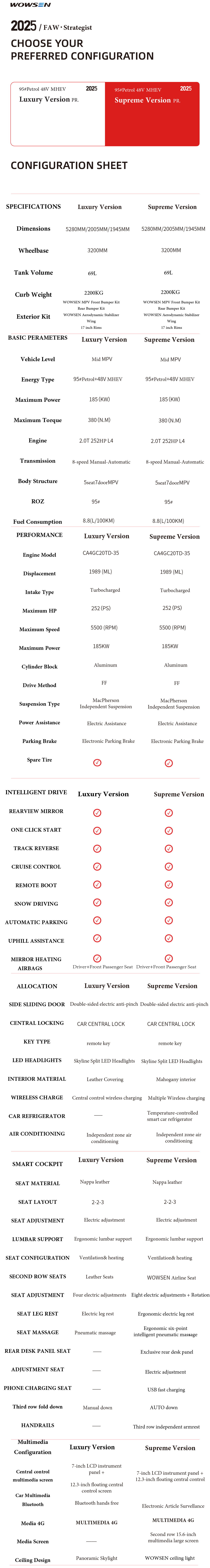 2025-Wowsen-Faw-Specifications-List