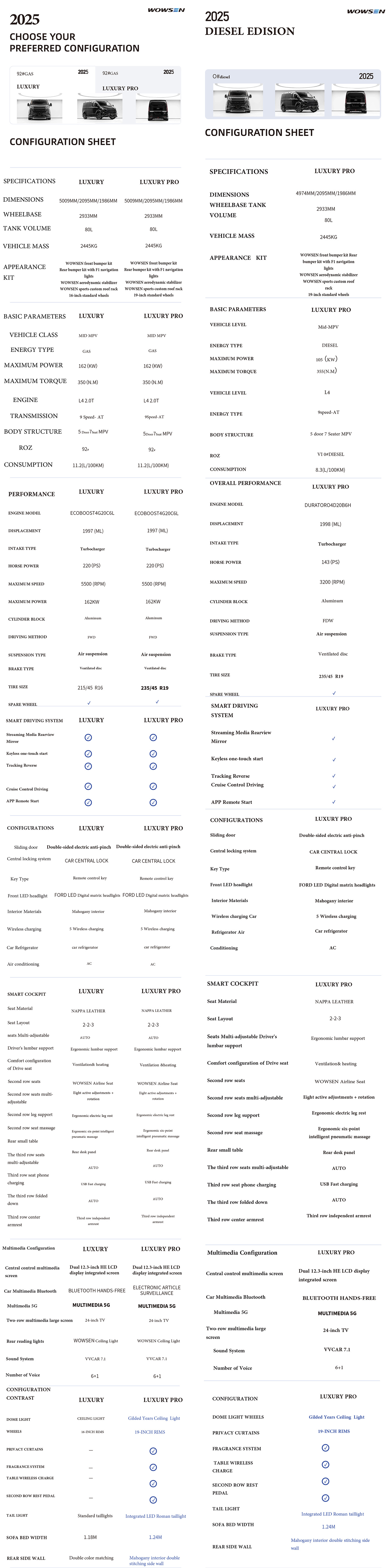 2025-Wowsen--Spec-Details-List